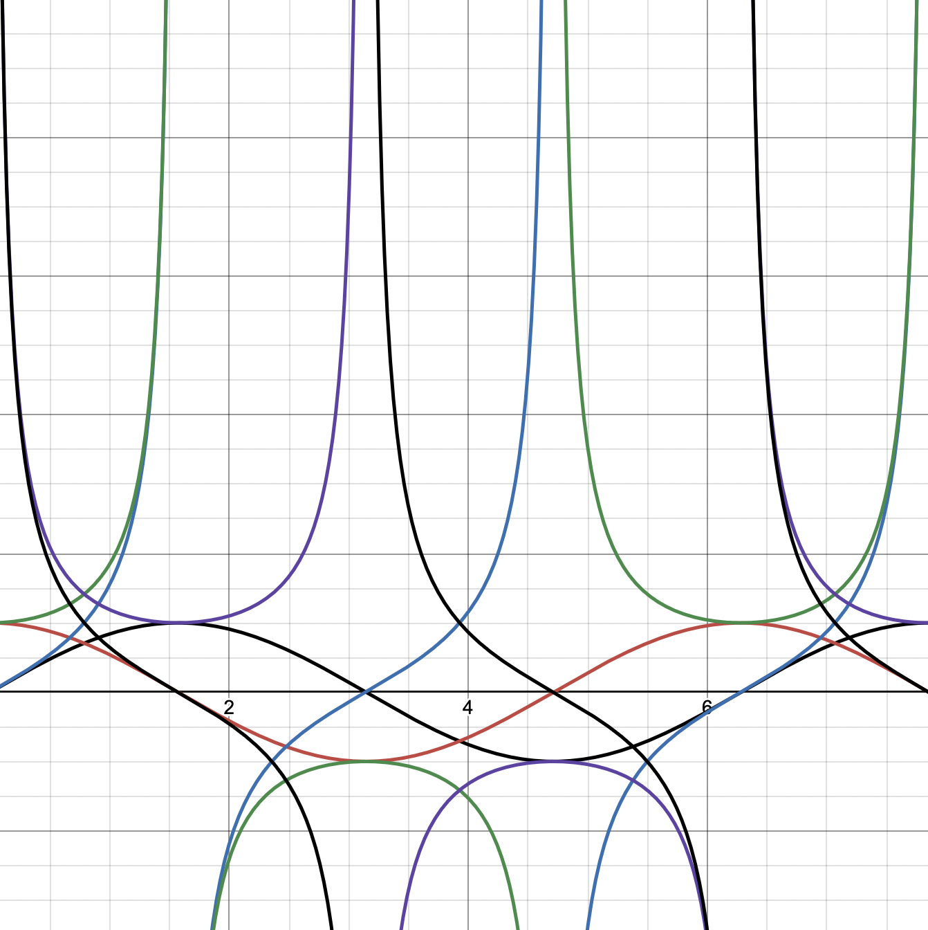 AP Precalculus